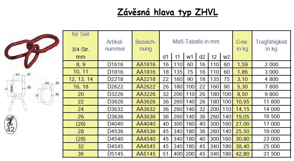 Závěsná hlava s oky typ ZHVL