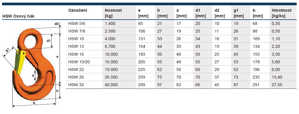 hák s okem typ HSW katalog
