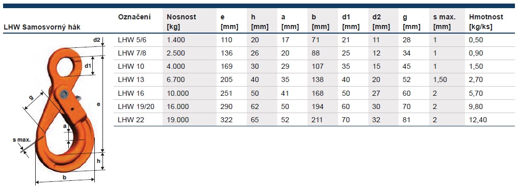 hák s okem samosvorný typ LHW