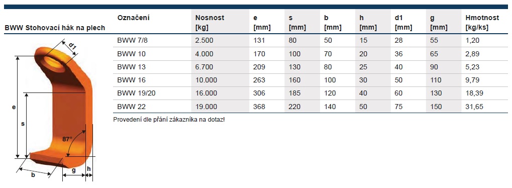 hák stohovací na plechy typ BWW