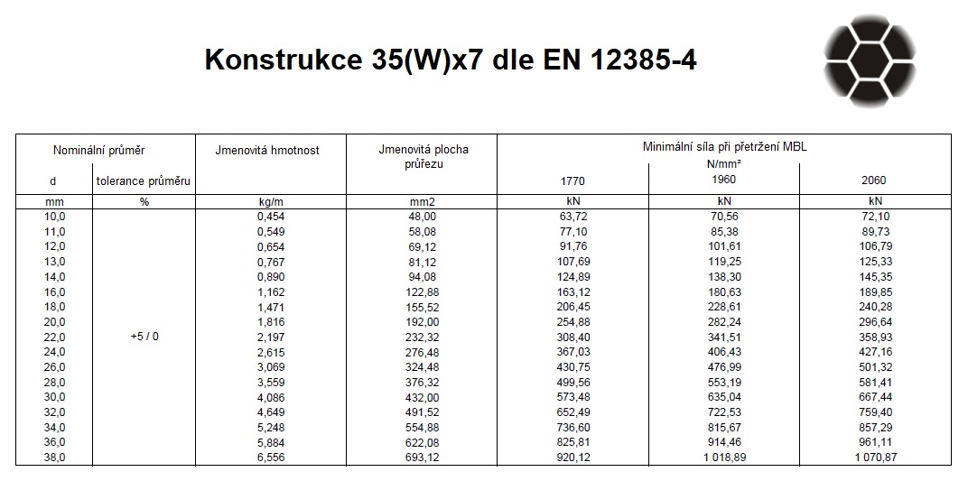 konstrukce 35(W)x7 